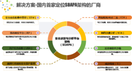 兰云科技 立志成为安全服务运营先锋，赋能网络技术服务新生态